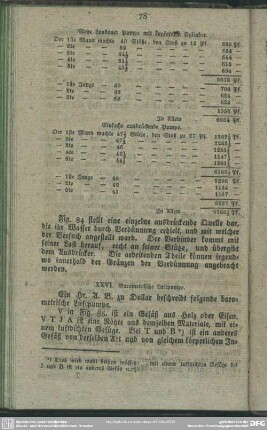 XXVI. Barometrische Luftpumpe