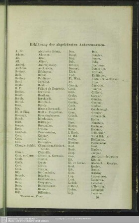 Erklärung der abgekürzten Autorennamen
