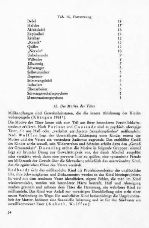 12. Die Motive der Täter