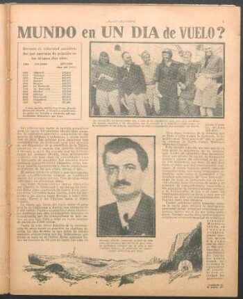 Records de velocidad establecidos por aparatos de aviación en los últimos diez años [Tabla]
