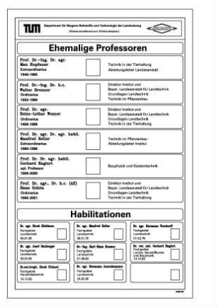 Ehemalige Professoren, Habilitationen