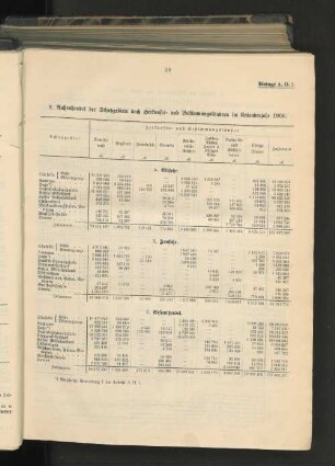 2. Außenhandel der Schutzgebiete nach Herkunfts- und Bestimmungsländern im Kalenderjahr 1906.