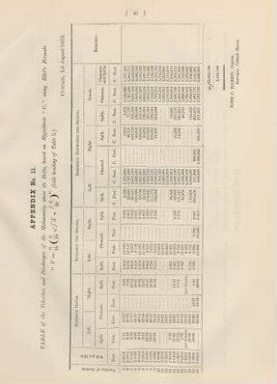 Appendix No. 11. Table of the velocities and discharges of Mahanuddy above its delta, ...