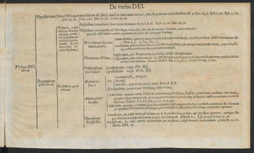 De verbo Dei