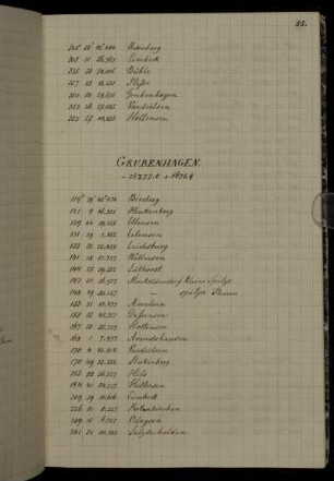 Grubenhagen.