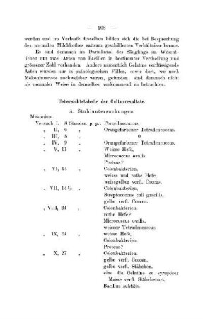 Uebersichtstabelle der Culturresultate.