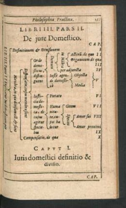 Libri III. Pars II. De iure Domestico.
