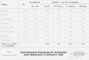 Automatische Erfassung der Arbeitszeit beim Mähdrusch in Scheyern 1992