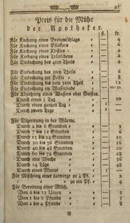 Preis für die Mühe der Apotheker.
