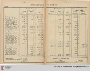 Genikē lēpsodosia tou etous 1898