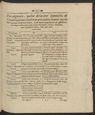 Paradigmata, quibus declaratur Symmetria et Sympathia quinque membrorum principalium humani corporis, cum quinque elementis Sinicis ...