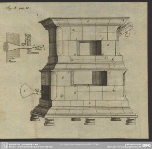 Fig. A. pag. 10.
