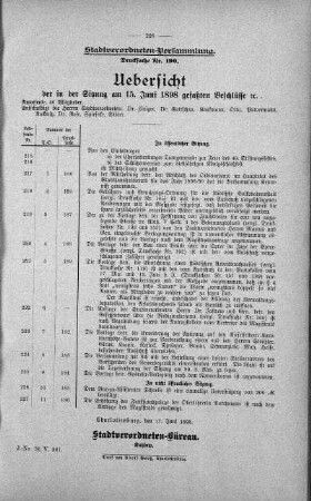 Uebersicht der in der Sitzung am 15. Juni 1898 gefassten Beschlüsse., 15. Juni 1898