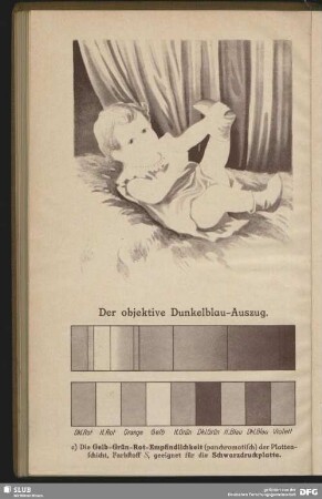Der objektive Dunkelblau-Auszug