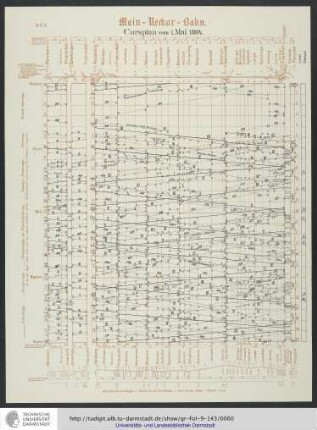 Cursplan vom 1. Mai 1894.