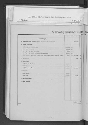 Vermögensübersicht am 31. Dezember 1918.