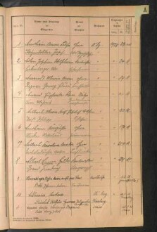 Standesamtsbuch der Stadt Aschaffenburg: Register Eheschließungen 1927 - 1929