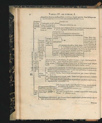 Tabula IV.