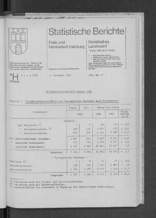Straßenverkehrsunfälle August 1988 : Lfd. Nr. 27