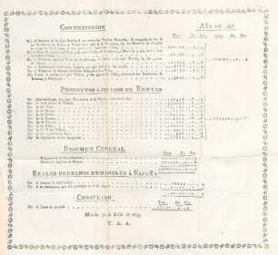 Contribucion ano de 1818 ...