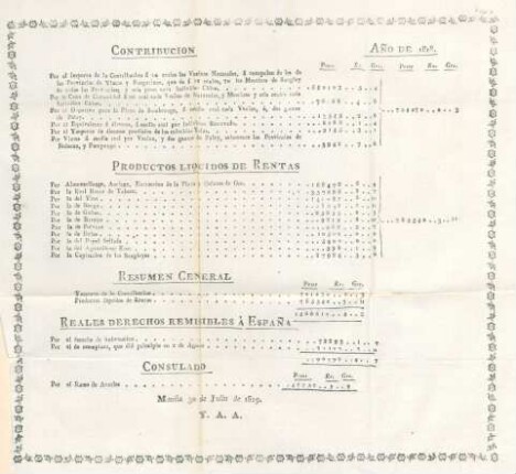 Contribucion ano de 1818 ...