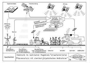 Elektronik im technischen Regelkreis "Umweltorientierte Pflanzenschutz mit chemisch/physikalischen Maßnahmen"