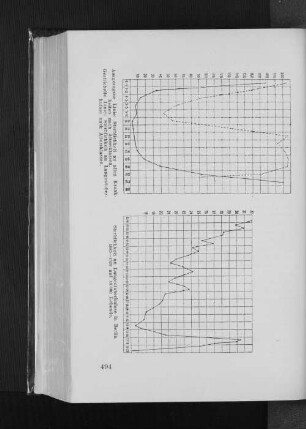 Sterblichkleitsrate nach Altersklassen an allen Krankheiten und Lungentuberkulose (Zweite Abbildung: in Berlin 1885-1920)