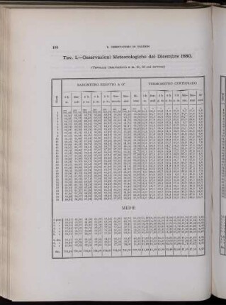 Osservazioni Meteorologiche del Dicembre 1880.