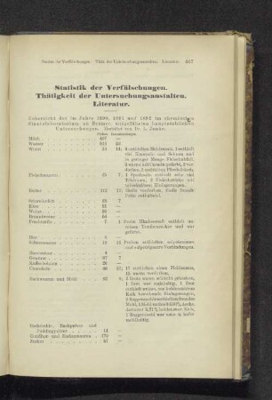 Statistik der Verfälschungen. Thätigkeit der Untersuchungsanstalten. Literatur.