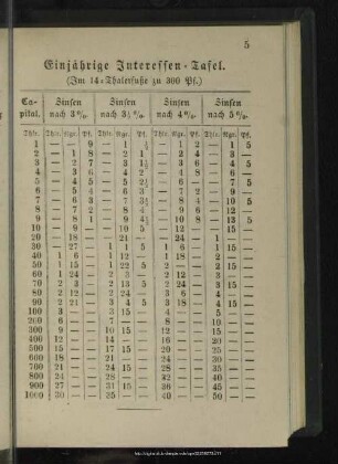 Einjährige Interessentafel