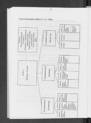 Organisationsplan (Stand 31.12.1989)