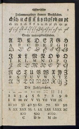 Die Zahlzeichen