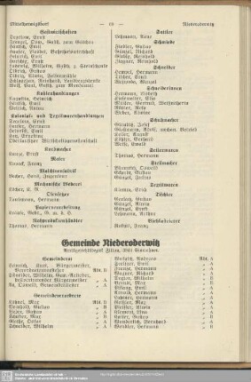 Gemeinde Niederoderwitz