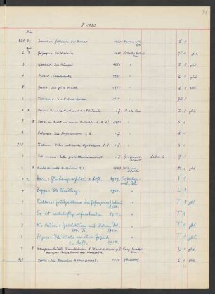 1950 April (Nr. 802 bis 1057)