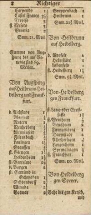 Von Heidelberg gen Franckfurt