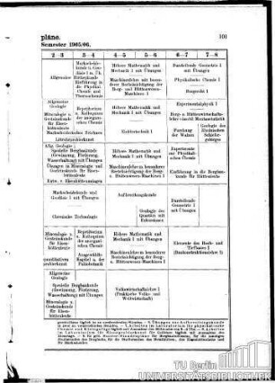 I. Wintersemester 1905/06