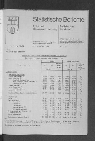 Steueraufkommen und Steuereinnhamen in Hamburg Oktober 1974 und Januar bis Oktober 1974 : Lfd. Nr. 11