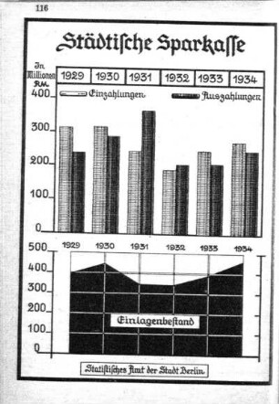 Städtische Sparkasse