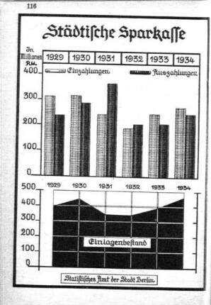Städtische Sparkasse
