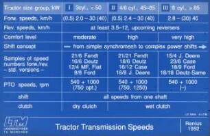 Tractor Transmission Speeds