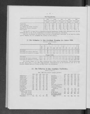 II. Die Geburten in den einzelnen Monaten des Jahres 1913.