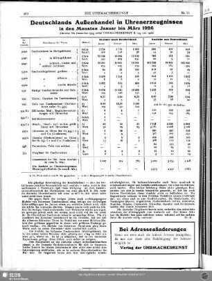 Deutschlands Außenhandel in Uhrenerzeugnissen in den Monaten Januar bis März 1926
