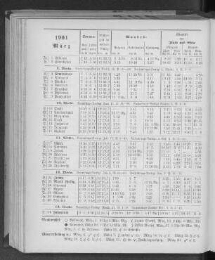 1901. März.