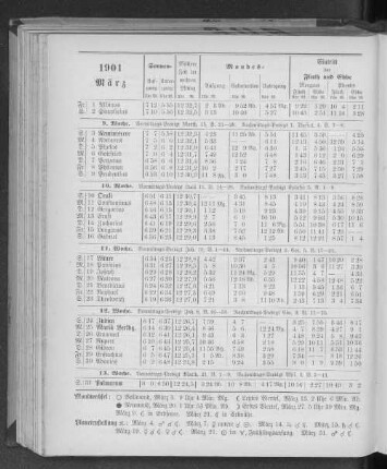 1901. März.