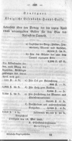 Berichte der Eisenbahnkommission