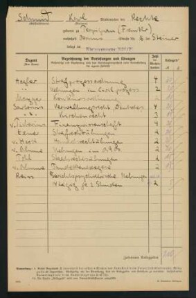 Belegungen Wintersemester 1920/1921