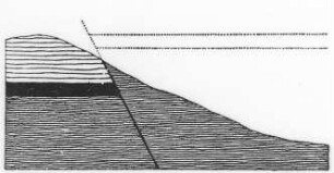 Verdeckung einer Lagerstätte durch Überschiebung, Schema (Stoces) : Geologie | Tektonik | Verwerfungen