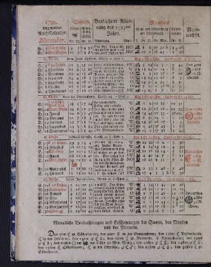 1799. Allgemeiner Reichskalender. November.