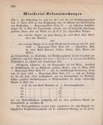 78. Ministerial-Bekanntmachung, betreffend Ausschreibung von Abgaben zur Verbandskasse der viehbesitzer des Großherzogthums