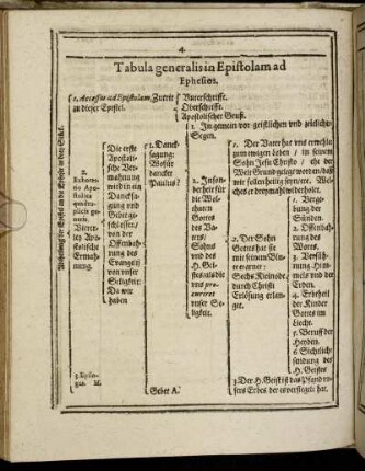 Tabula generalis in Epistolam ad Ephesios.